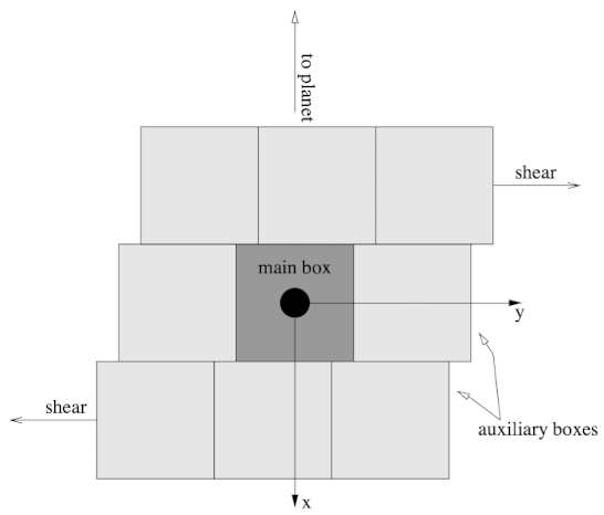 Shearing sheet